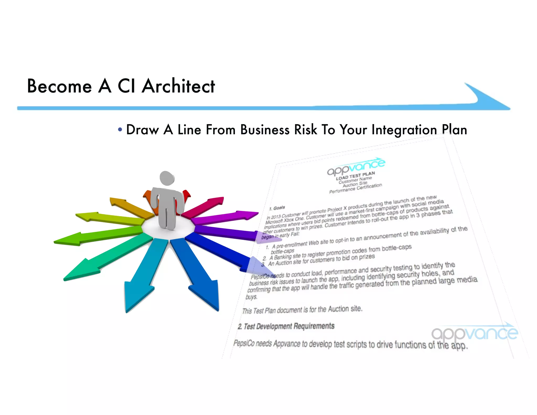 Become A CI Architect •Draw A Line From Business Risk To Your Integration Plan 