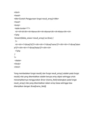 <html>
<head>
<title>Contoh Penggunaan fungsi result_array()</title>
<head>
<body>
<table border="1">
 <tr><th>Id</th><th>Nama</th><th>Alamat</th><th>Kelas</th></tr>
<?php
foreach($data_siswa->result_array() as $row) {
 ?>
 <tr><th><?=$row["id"]?></th><th><?=$row["nama"]?></th><th><?=$row["alam
at"]?></th><th><?=$row["kelas"]?></th></tr>
 <?php
}
?>
</table>
</body>
</html>


Yang membedakan fungsi result() dan fungsi result_array() adalah pada fungsi
result() nilai yang dikembalikan adalah berupa array object sehingga untuk
menampilkannya menggunakan $row->[nama_field] sedangkan pada fungsi
result_array() nilai yang dikembalikan dalam array biasa sehingga bisa
ditampilkan dengan $row[[nama_field]].
 