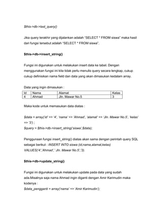 $this->db->last_query()


Jika query terakhir yang dijalankan adalah “SELECT * FROM siswa” maka hasil
dari fungsi tersebut adalah “SELECT * FROM siswa”.


$this->db->insert_string()


Fungsi ini digunakan untuk melakukan insert data ke tabel. Dengan
menggunakan fungsi ini kita tidak perlu menulis query secara lengkap, cukup
cukup definisikan nama field dan data yang akan dimasukan kedalam array.


Data yang ingin dimasukan :
Id     Nama               Alamat                                Kelas
4      Ahmad              Jln. Mawar No.5                       3

Maka kode untuk memasukan data diatas :


$data = array(‘id’ => ‘4’, ‘nama’ => ‘Ahmad’, ‘alamat’ => ‘Jln. Mawar No.5’, ‘kelas’
=> ‘3’) ;
$query = $this->db->insert_string(‘siswa’,$data);


Penggunaan fungsi insert_string() diatas akan sama dengan perintah query SQL
sebagai berikut : INSERT INTO siswa (id,nama,alamat,kelas)
VALUES(‘4’,’Ahmad’,’ Jln. Mawar No.5’,’3).


$this->db->update_string()


Fungsi ini digunakan untuk melakukan update pada data yang sudah
ada.Misalnya saja nama Ahmad ingin diganti dengan Amir Karimudin maka
kodenya :
$data_pengganti = array(‘nama’ => ‘Amir Karimudin’);
 