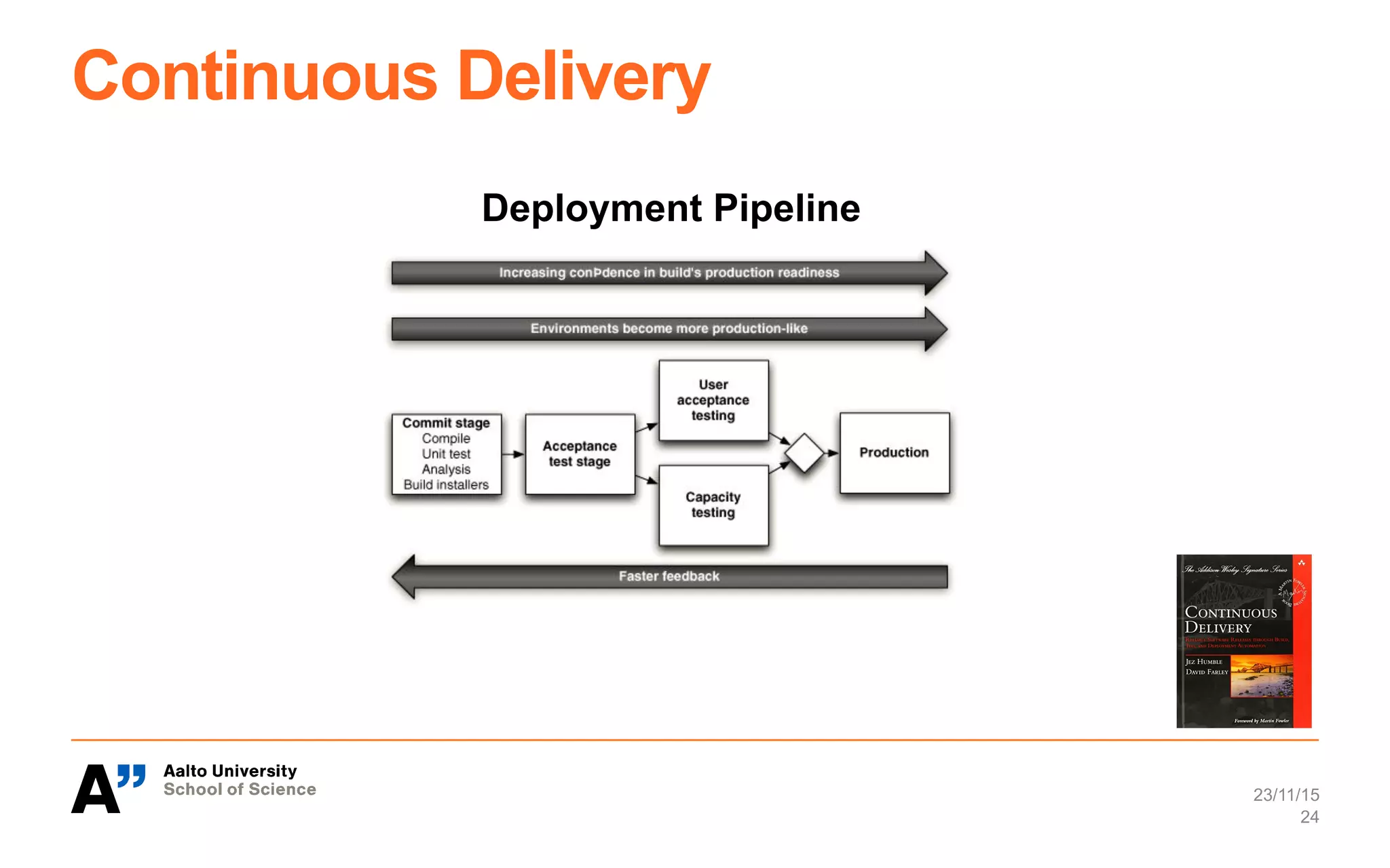 Continuous Delivery
23/11/15
24
Deployment Pipeline
 