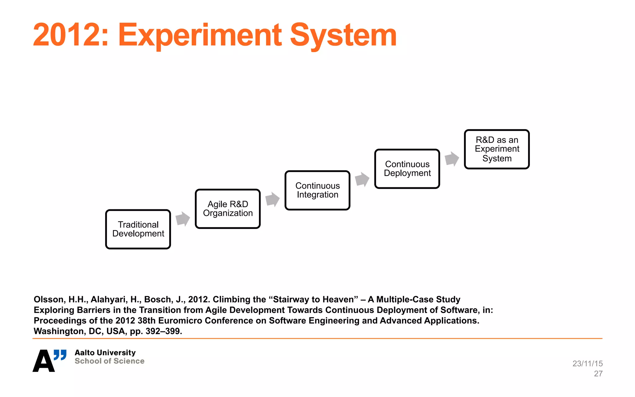 2012: Experiment System
23/11/15
27
Traditional
Development
Agile R&D
Organization
Continuous
Integration
Continuous
Deployment
R&D as an
Experiment
System
Olsson, H.H., Alahyari, H., Bosch, J., 2012. Climbing the “Stairway to Heaven” – A Multiple-Case Study
Exploring Barriers in the Transition from Agile Development Towards Continuous Deployment of Software, in:
Proceedings of the 2012 38th Euromicro Conference on Software Engineering and Advanced Applications.
Washington, DC, USA, pp. 392–399.
 