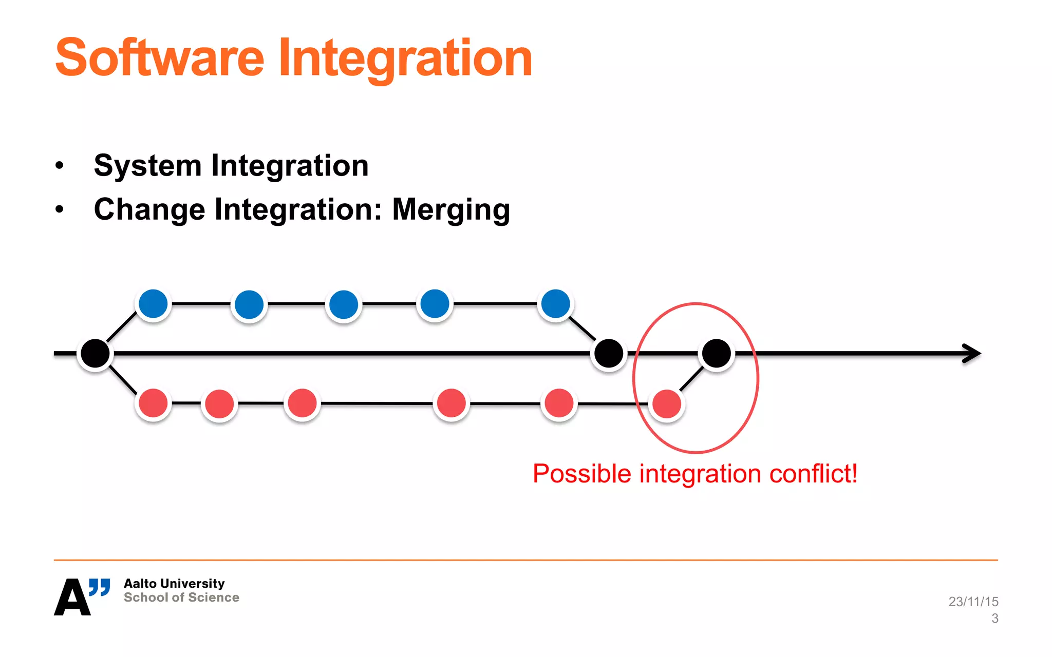Software Integration
•  System Integration
•  Change Integration: Merging
23/11/15
3
Possible integration conflict!
 