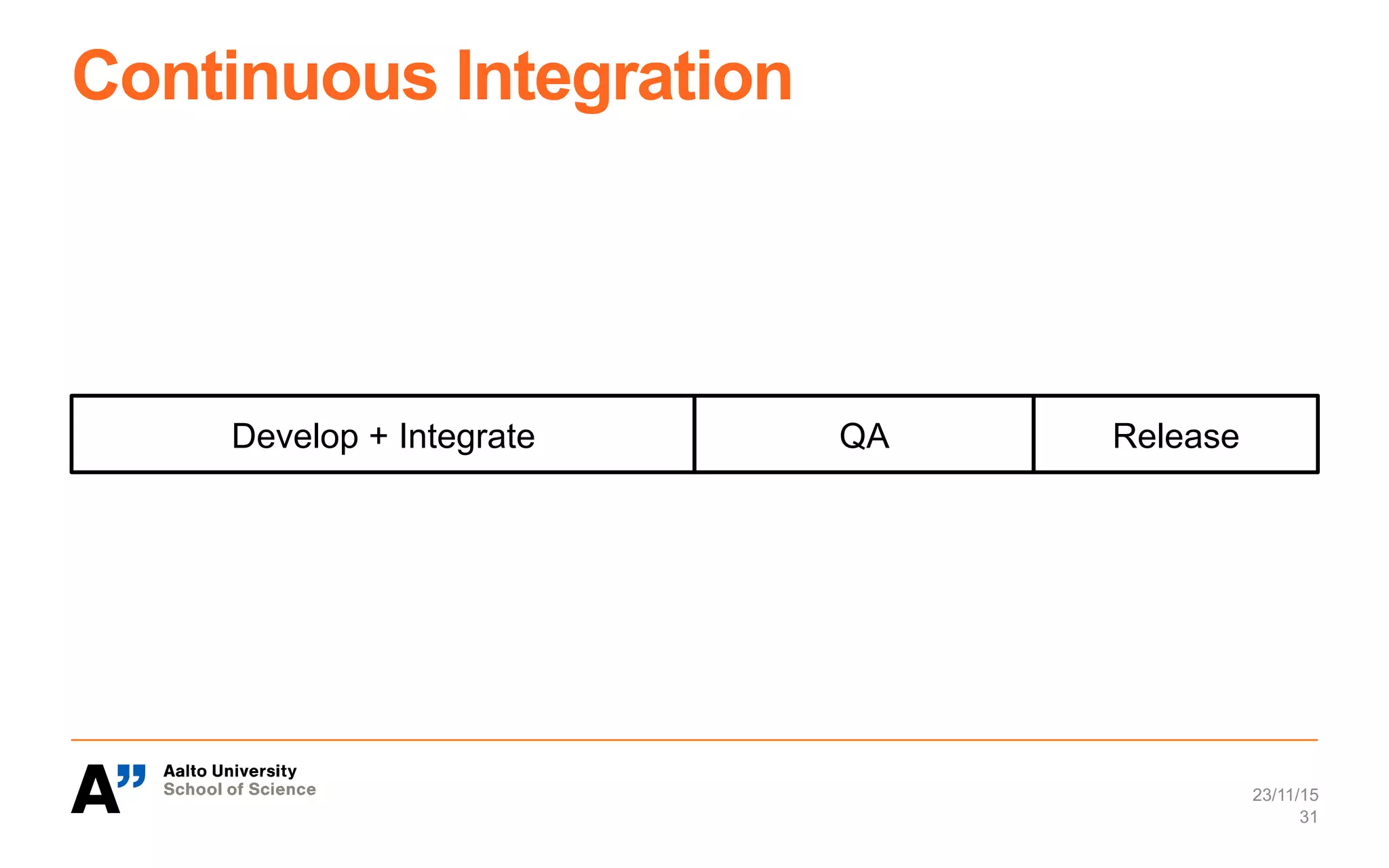 Continuous Integration
23/11/15
31
Develop + Integrate ReleaseQA
 