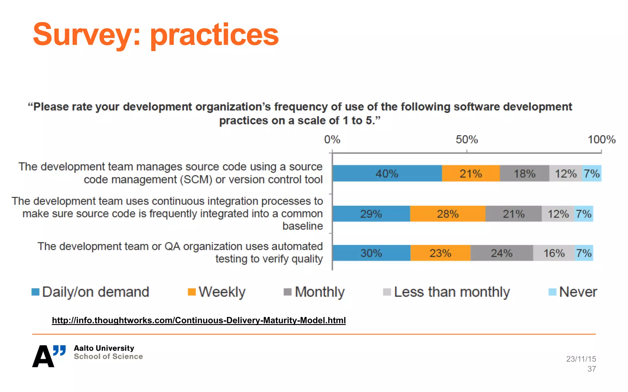 Survey: practices
23/11/15
37
http://info.thoughtworks.com/Continuous-Delivery-Maturity-Model.html
 
