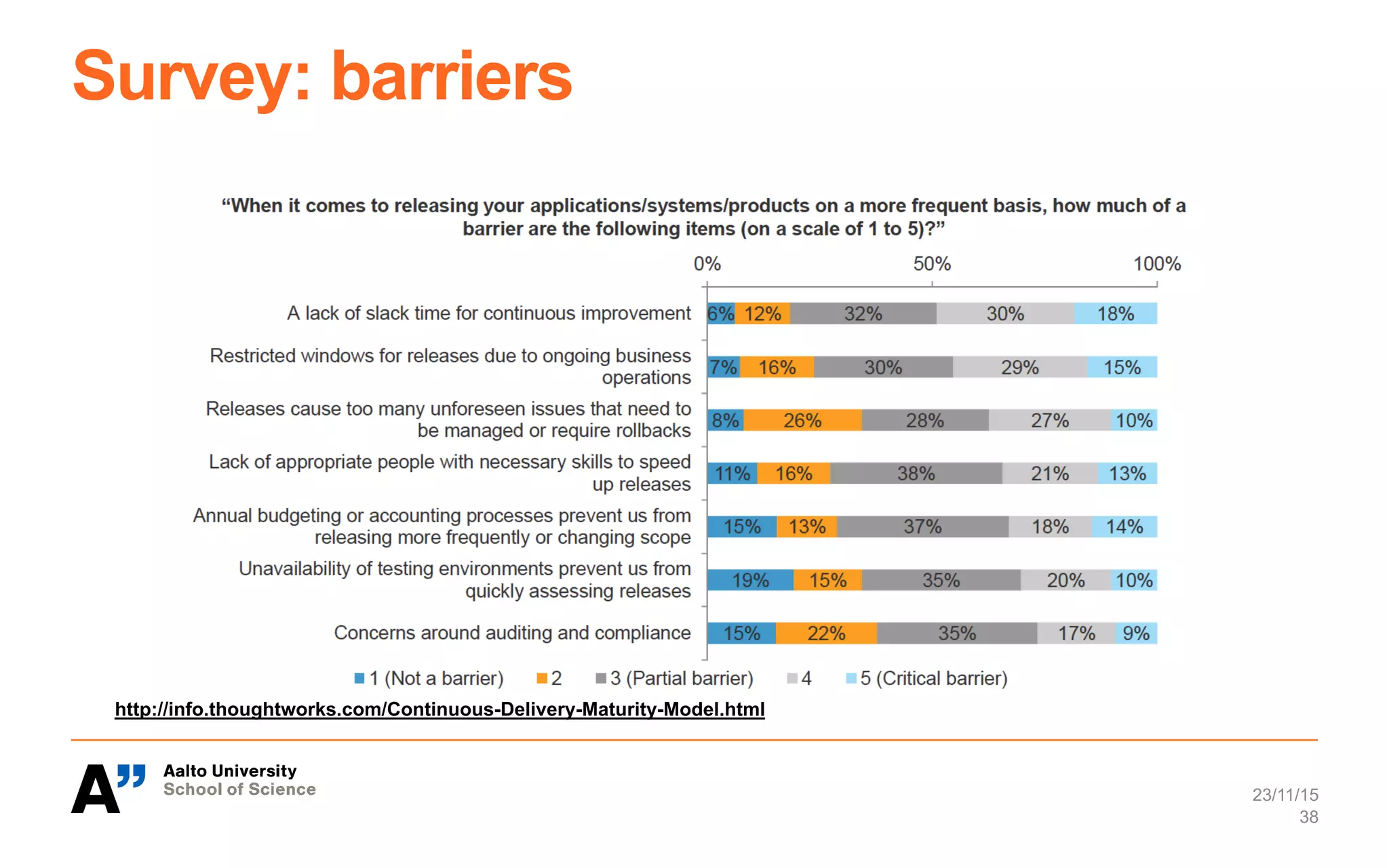 Survey: barriers
23/11/15
38
http://info.thoughtworks.com/Continuous-Delivery-Maturity-Model.html
 