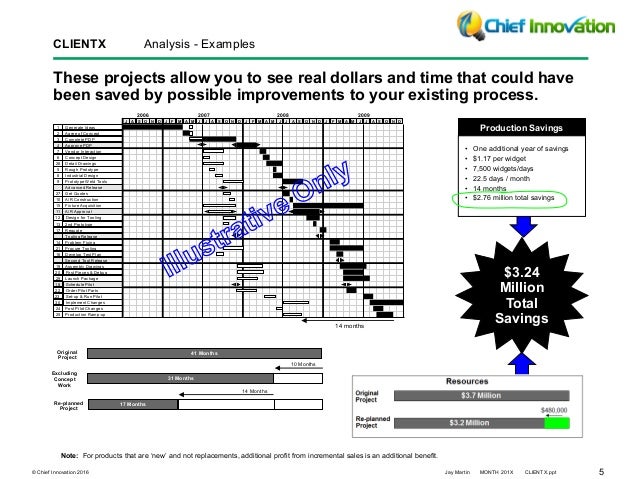 10 Innovative Product Launch Ideas that allows you to Surely Work