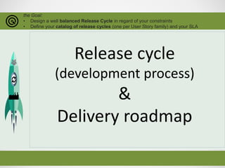 Release cycle
(development process)
&
Delivery roadmap
the Goal:
• Design a well balanced Release Cycle in regard of your constraints
• Define your catalog of release cycles (one per User Story family) and your SLA
 