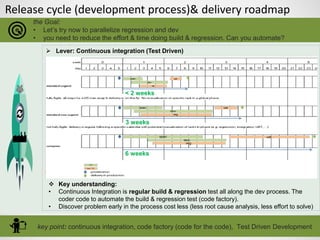 IT Software - Release cycle & Delivery roadmap