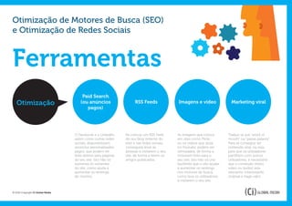 Otimização de Motores de Busca (SEO)
e Otimização de Redes Sociais



Ferramentas
                                       Paid Search
   Otimização                         (ou anúncios                    RSS Feeds              Imagens e vídeo                Marketing viral
                                         pagos)




                                   O Facebook e o LinkedIn,     Se colocar um RSS Feed       As imagens que coloca        Traduz-se por “word of
                                   assim como outras redes      do seu blog (interno do      em sites como Flickr,        mouth” ou “passa-palavra”.
                                   sociais, disponibilizam      site) e nas redes sociais,   ou os vídeos que aloja       Para se conseguir ter
                                   anúncios personalizados      conseguirá levar as          no Youtube, podem ser        conteúdo viral, ou seja,
                                   pagos, que podem ter         pessoas a visitarem o seu    otimizados, de forma a       para que os utilizadores
                                   links diretos para páginas   site, de forma a lerem os    incluirem links para o       partilhem com outros
                                   do seu site. Isto não só     artigos publicados.          seu site. Isto não só cria   utilizadores, é necessário
                                   aumenta os visitantes                                     backlinks que o vão ajudar   que o conteúdo (texto,
                                   do site, como ajuda a                                     a aumentar os rankings       vídeo ou áudio) seja
                                   aumentar os rankings                                      nos motores de busca,        relevante, interessante,
                                   do mesmo.                                                 como leva os utilizadores    original e traga valor.
                                                                                             a visitarem o seu site.


© 2012 Copyright Ci Global Media
 