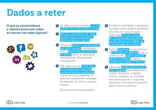 Dados a reter
O que os consumidores           As redes sociais recebem 1,5 mil         ampliar a visibilidade e reputação,
e clientes procuram sobre       milhões de visitas todos os dias ;       as redes sociais podem amplificar
as marcas nas redes digitais?                                            as Crises de Comunicação.
                                36% dos utilizadores de redes            Saiba que 60% das Crises
                                sociais coloca comentários               de Comunicação nas redes
                                sobre produtos e marcas;                 sociais devem-se a falhas de
                                Uma boa gestão e monitorização           comunicação da empresa.
                                das redes sociais , combinada            Defina objetivos de acordo com
                                com a otimização de motores              a estratégia pré-definida para as
                                de busca (SEO), poderá gerar             redes sociais, capte a atenção,
                                resultados de ROI bastante               partilhe e fidelize. E depois,
                                interessantes.                           monitorize e avalie o retorno.
                                Nas redes sociais, o ROI deve            Faça uma gestão diferenciada,
                                ser considerado e aferido                mas integrada das plataformas
                                numa perspetiva qualitativa,             online: Facebook, LinkedIn,
                                o que nos leva a repensar as             Twitter, Google+, ou YouTube
                                métricas usualmente utilizadas           têm pressupostos e requisitos
                                na medição do retorno para as            diferentes, mas devem concorrer
                                marcas.                                  para o mesmo objetivo.
                                Da mesma forma que podem



                                      © 2012 Copyright Ci Global Media
 