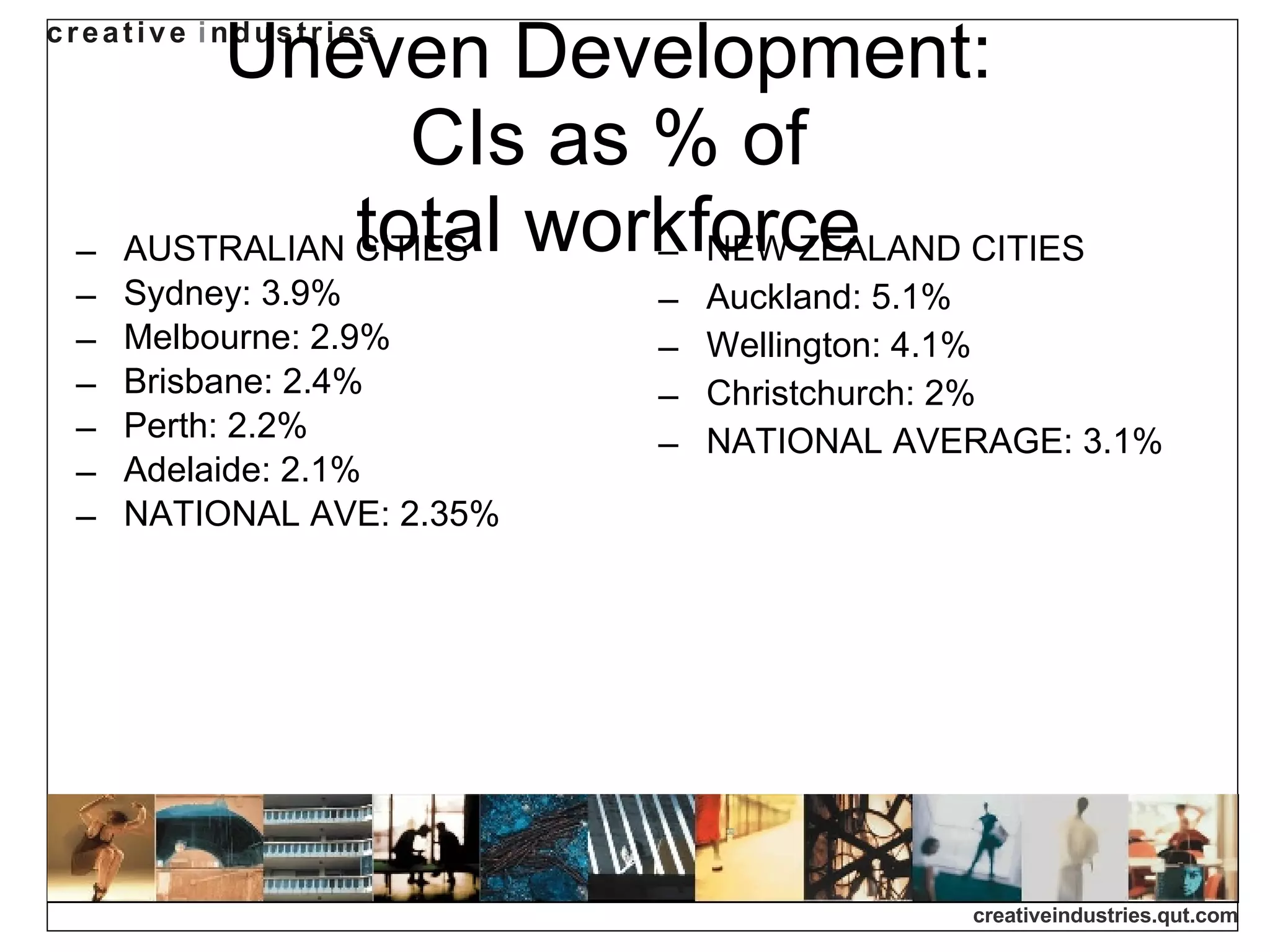 Uneven Development:  CIs as % of  total workforce  AUSTRALIAN CITIES Sydney: 3.9% Melbourne: 2.9% Brisbane: 2.4% Perth: 2.2% Adelaide: 2.1% NATIONAL AVE: 2.35% NEW ZEALAND CITIES Auckland: 5.1% Wellington: 4.1% Christchurch: 2% NATIONAL AVERAGE: 3.1% 