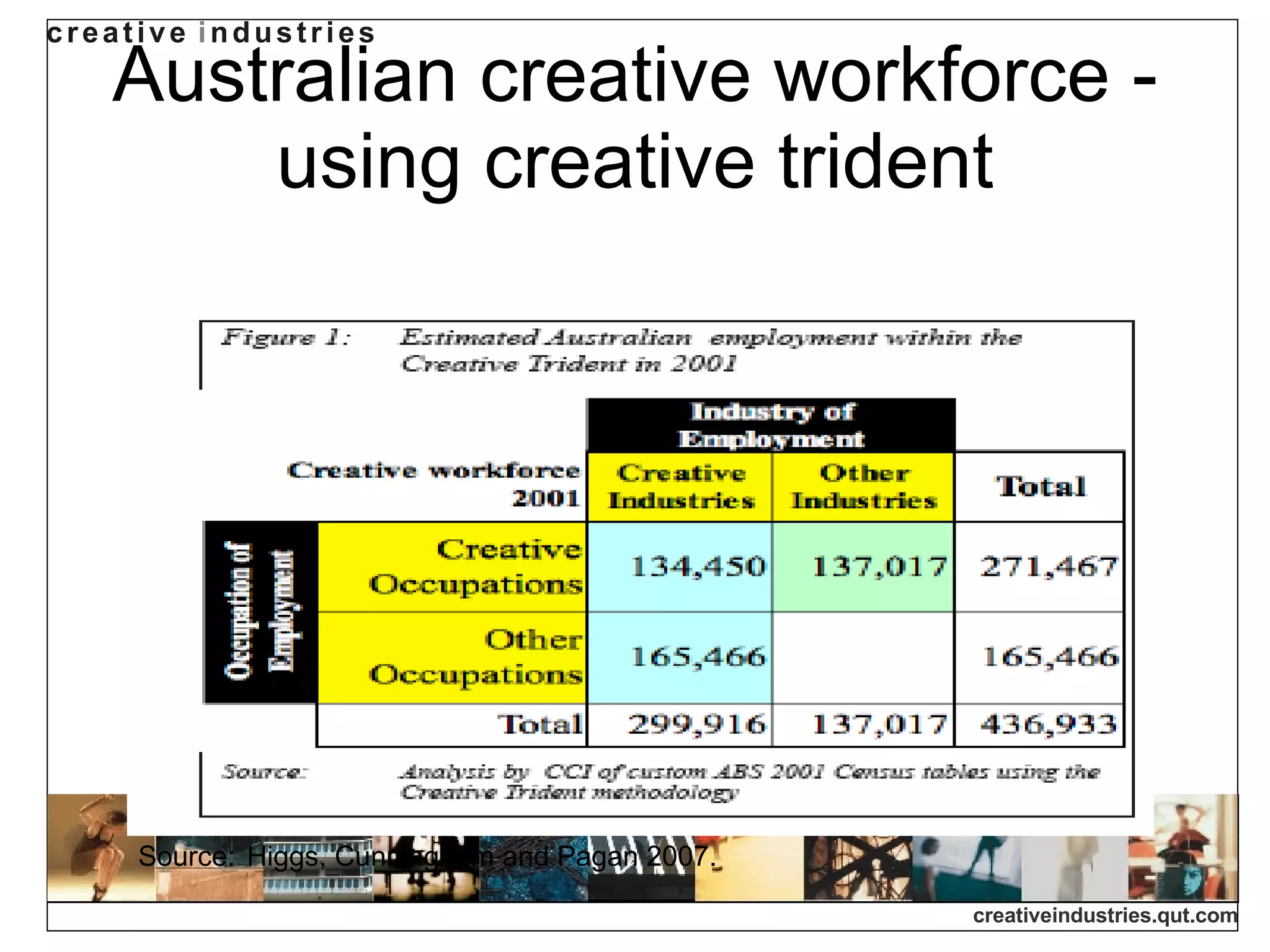 Australian creative workforce - using creative trident Source:   Higgs, Cunningham and Pagan 2007.   