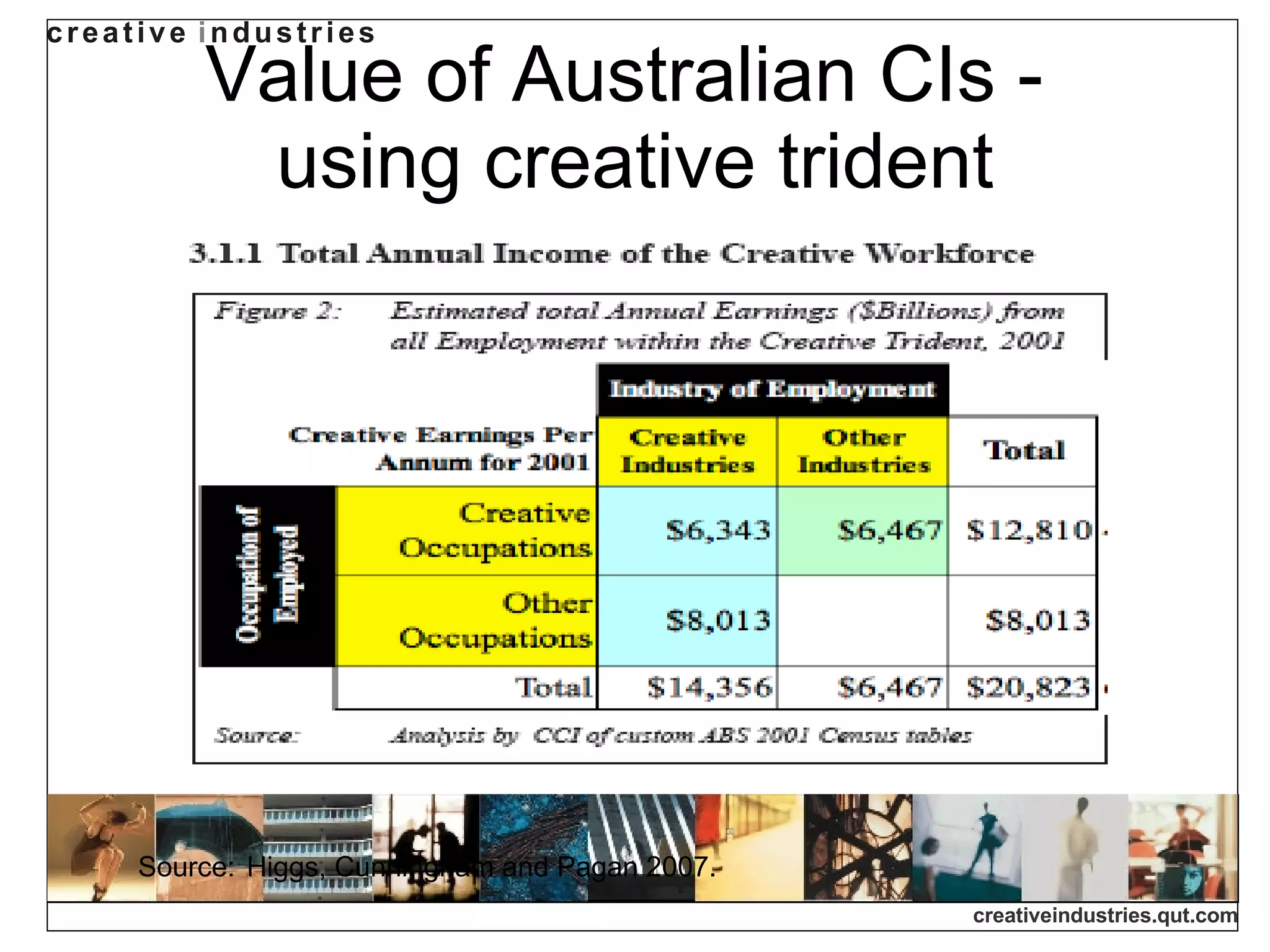 Value of Australian CIs -  using creative trident Source:   Higgs, Cunningham and Pagan 2007. 