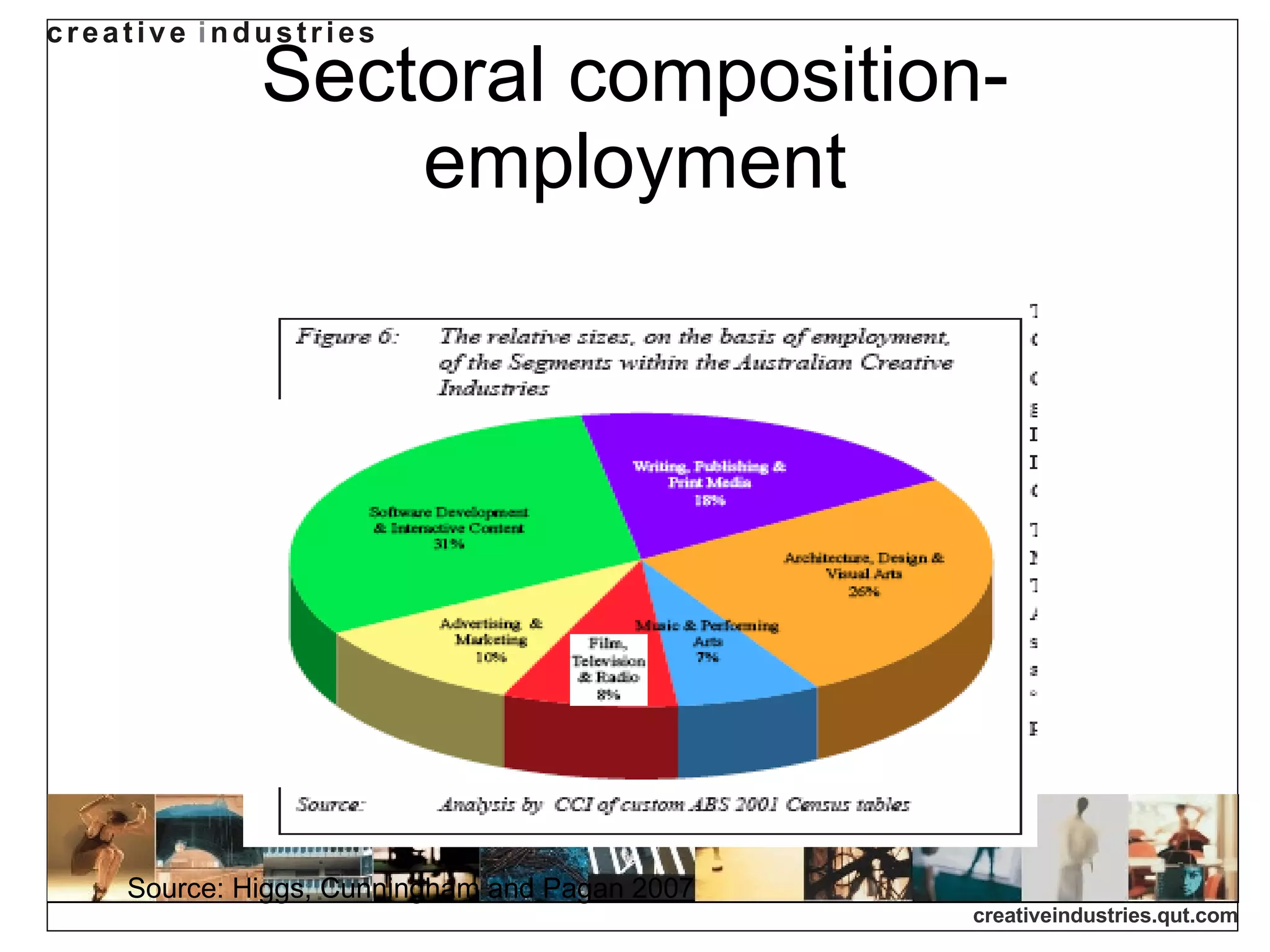 Sectoral composition- employment Source: Higgs, Cunningham and Pagan 2007 