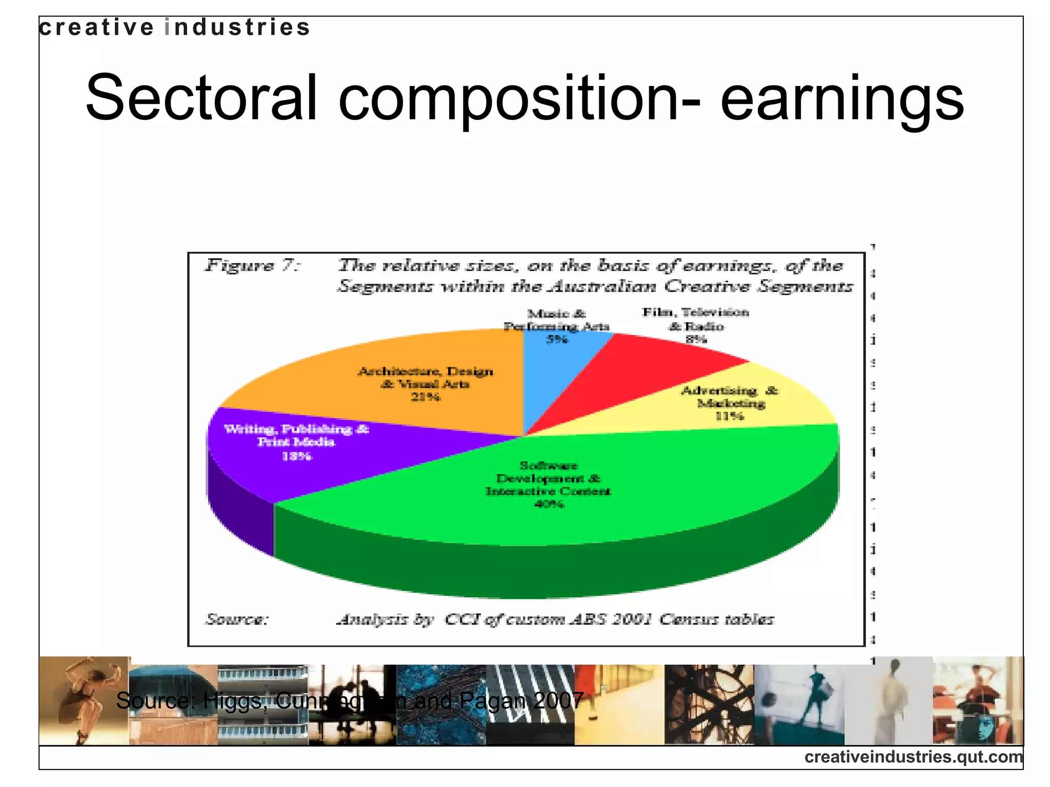 Sectoral composition- earnings Source: Higgs, Cunningham and Pagan 2007 