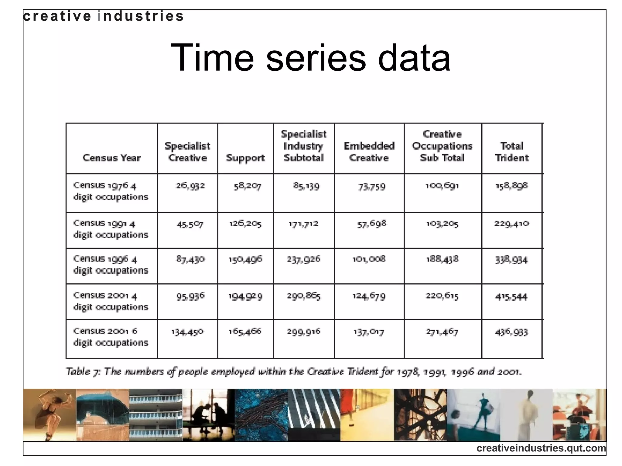 Time series data 