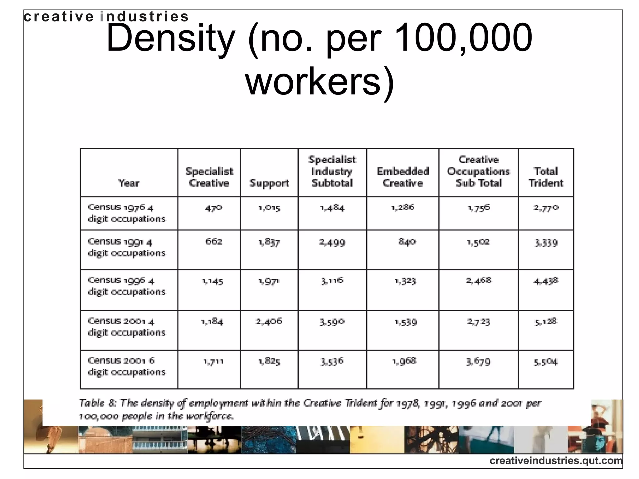 Density (no. per 100,000 workers) 