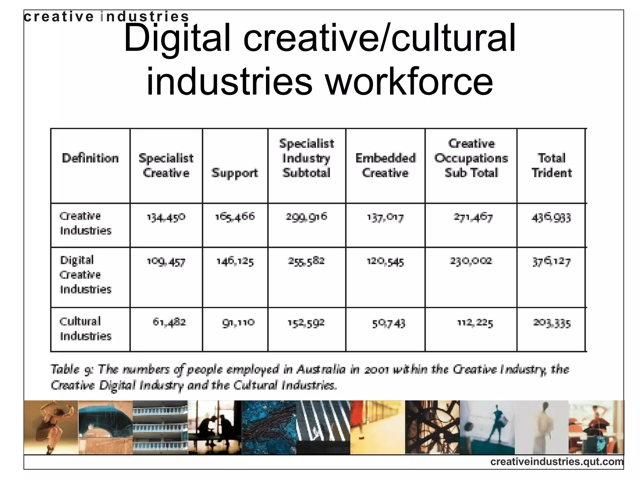 Digital creative/cultural industries workforce 