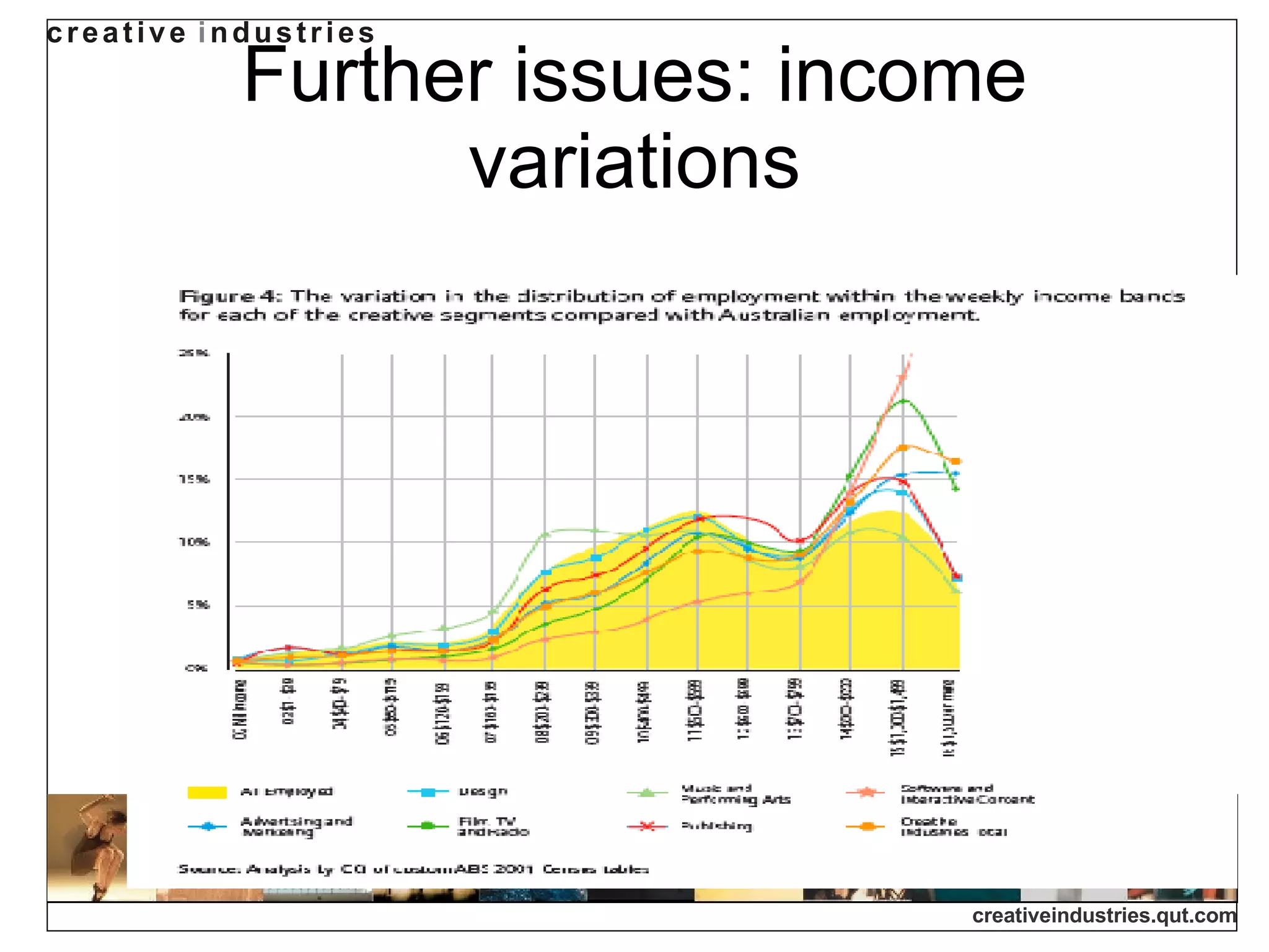 Further issues: income variations 