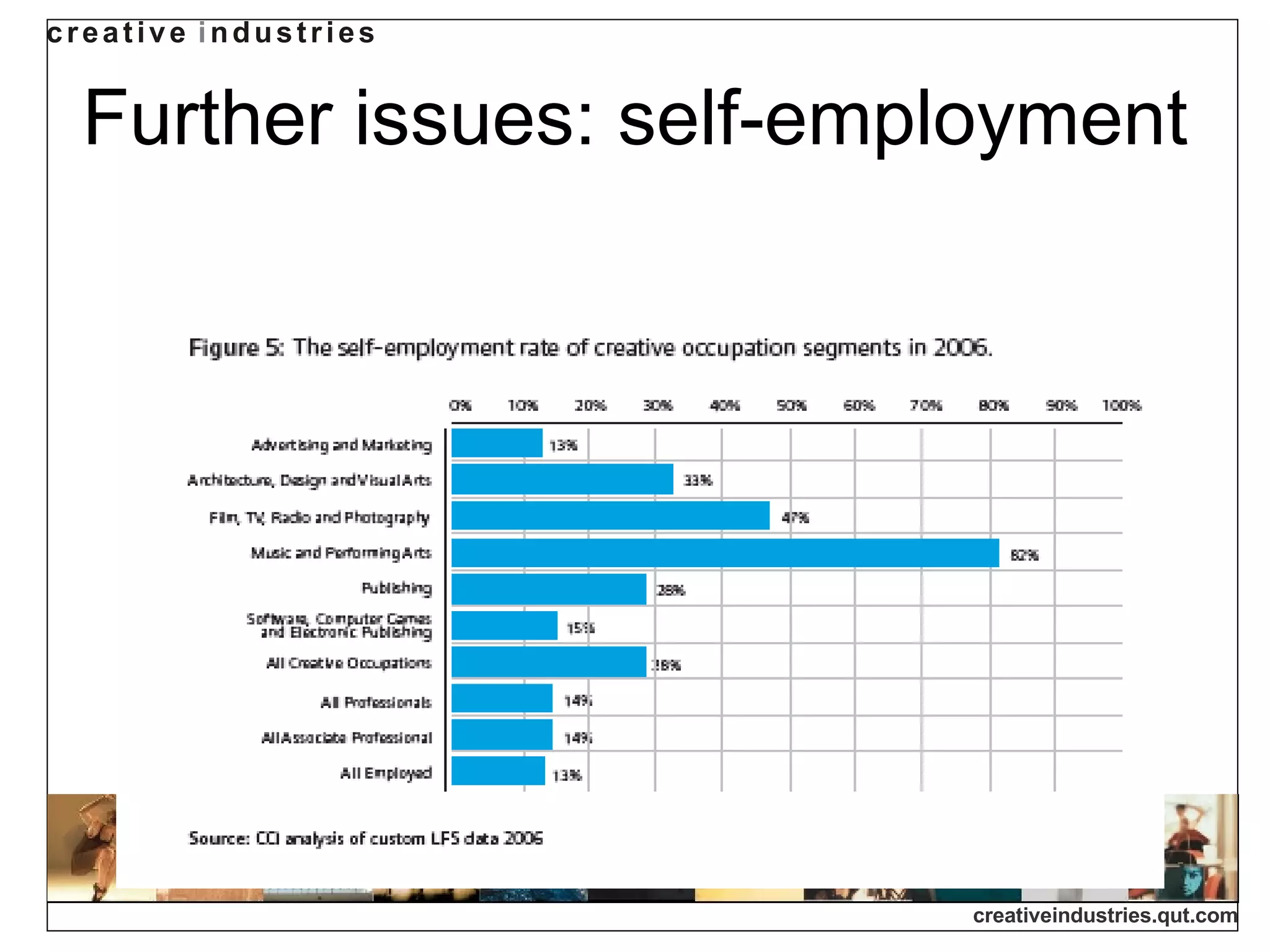 Further issues: self-employment 