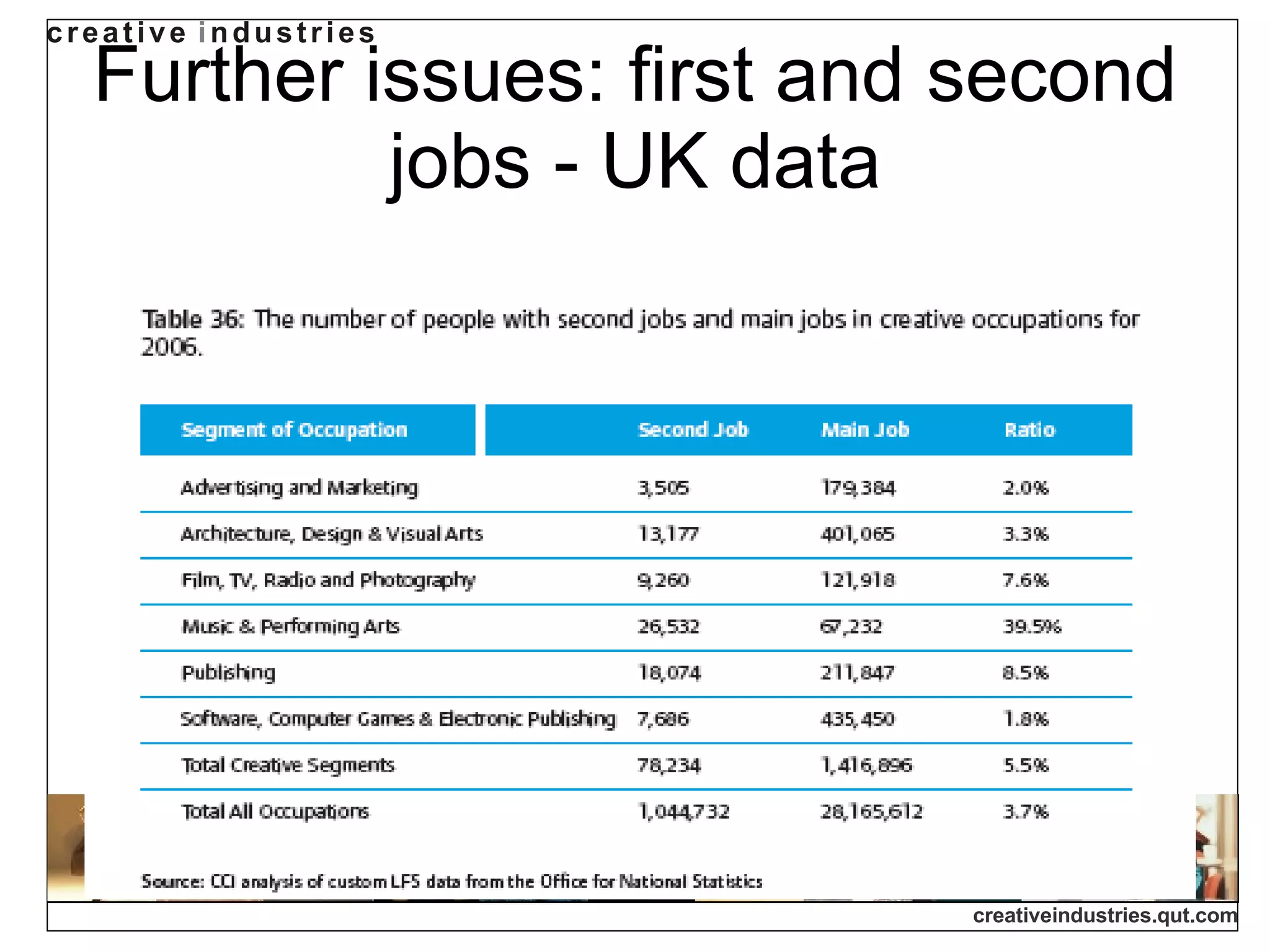 Further issues: first and second jobs - UK data 