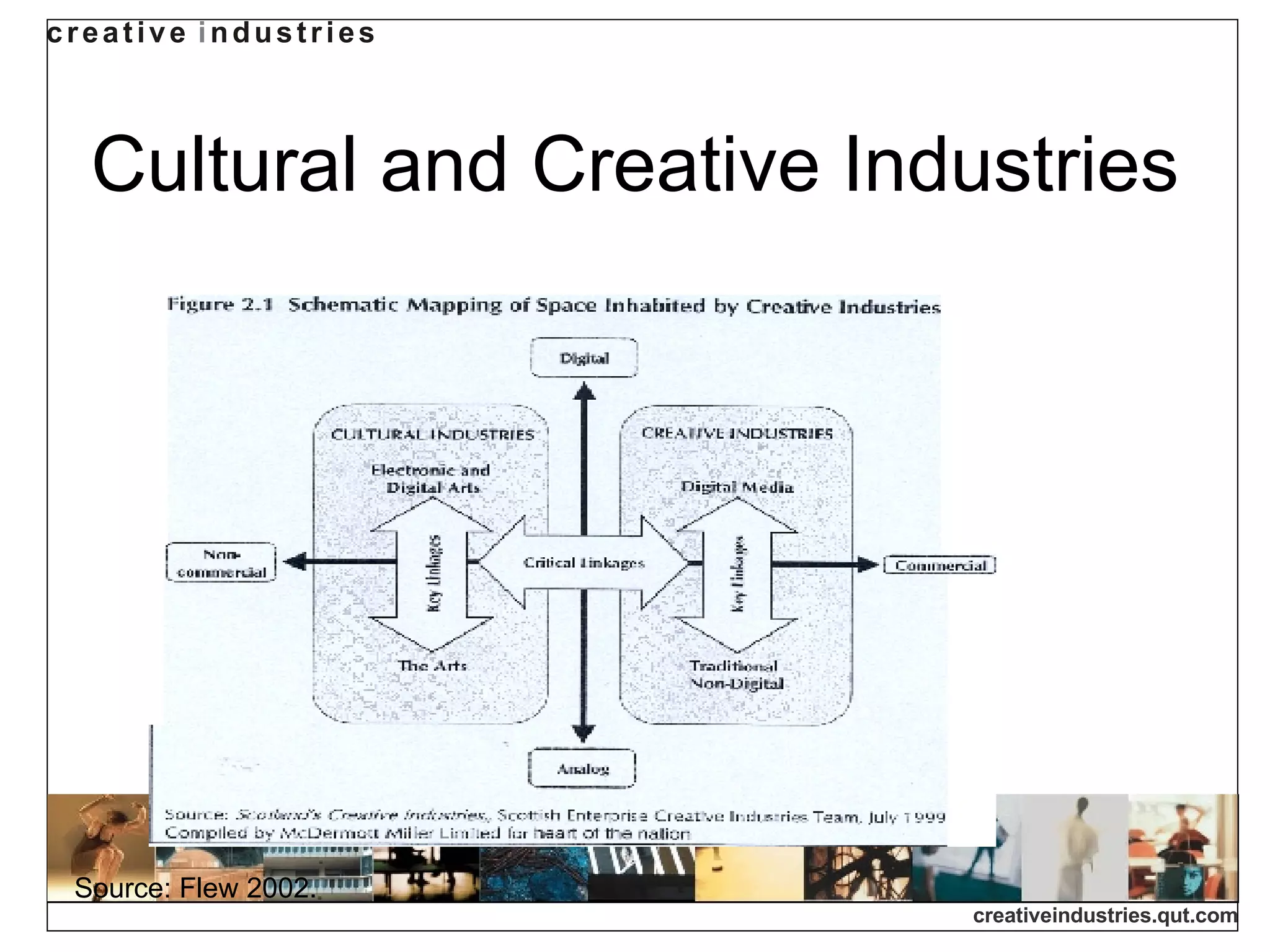 Cultural and Creative Industries Source: Flew 2002.   