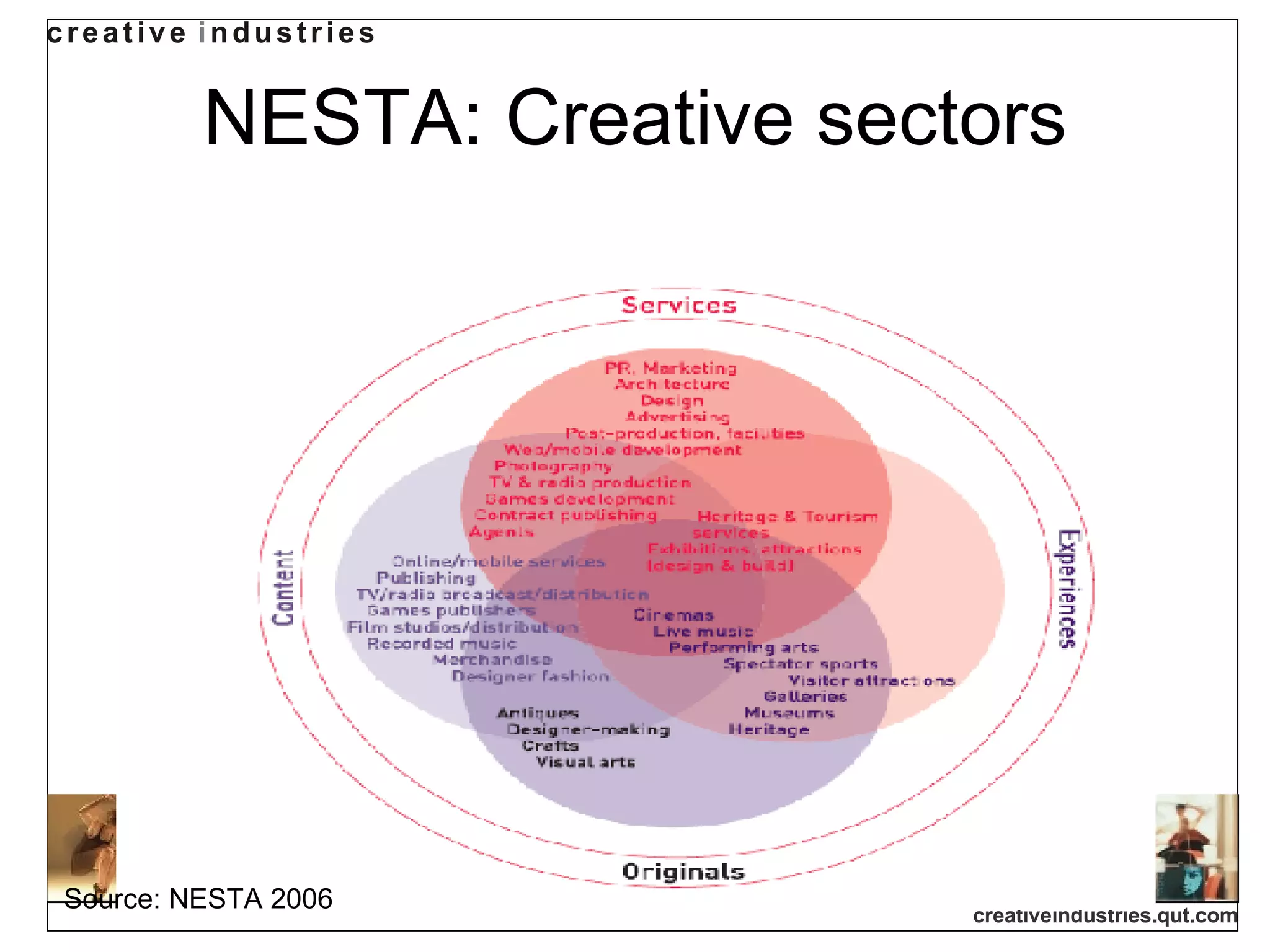 NESTA: Creative sectors Source: NESTA 2006 