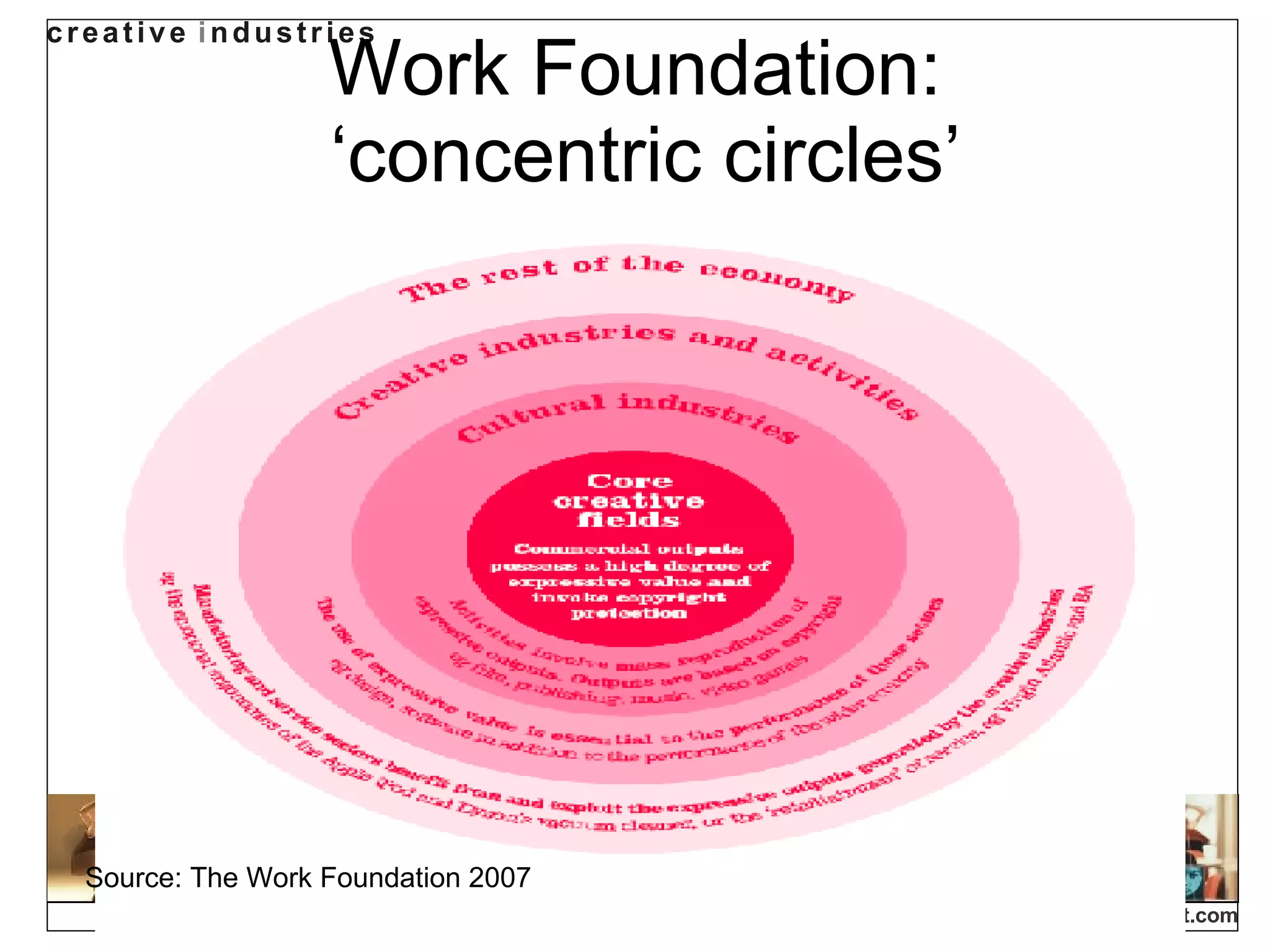 Work Foundation:  ‘concentric circles’ Source: The Work Foundation 2007 