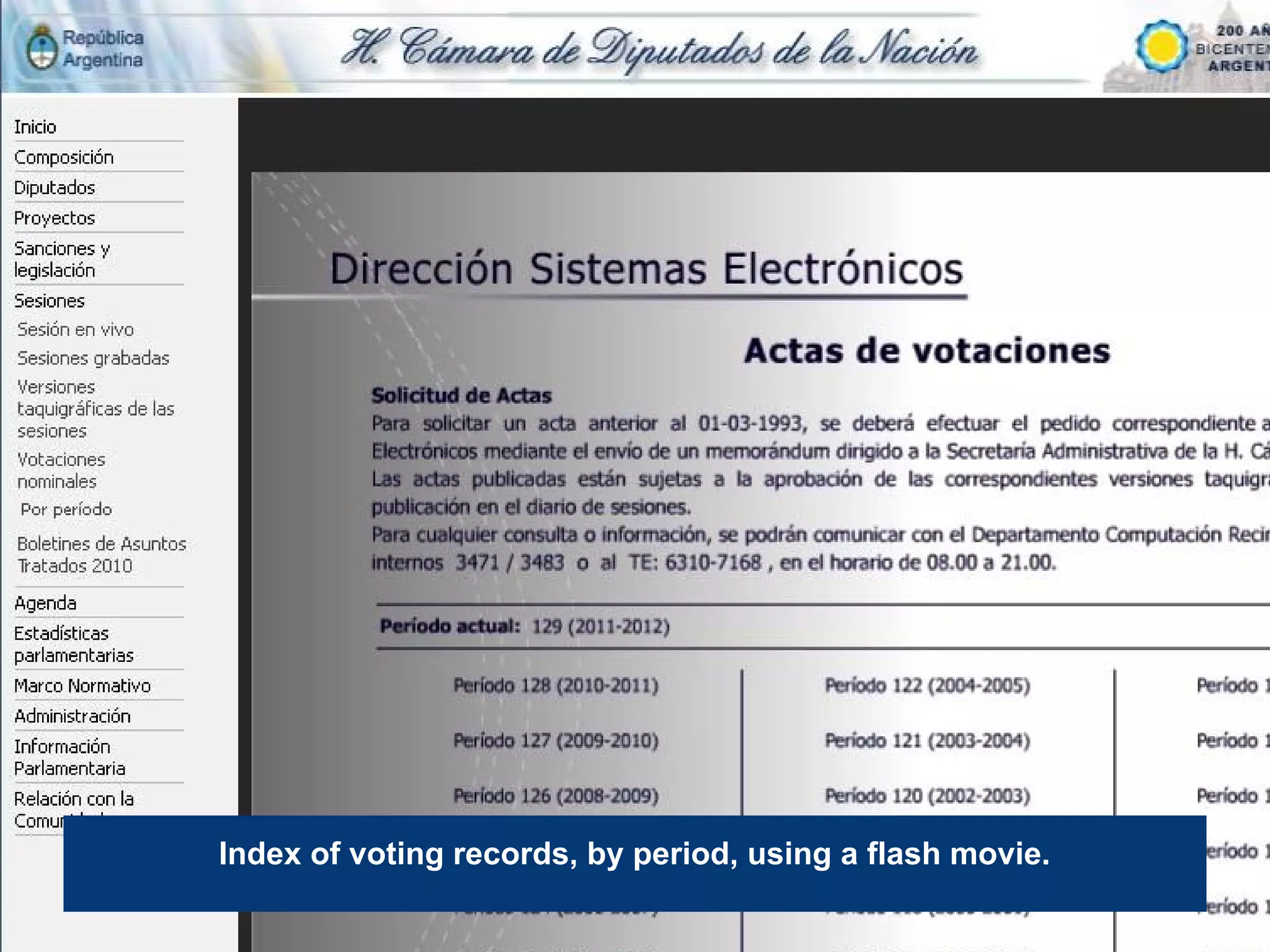 Index of voting records, by period, using a flash movie.
 