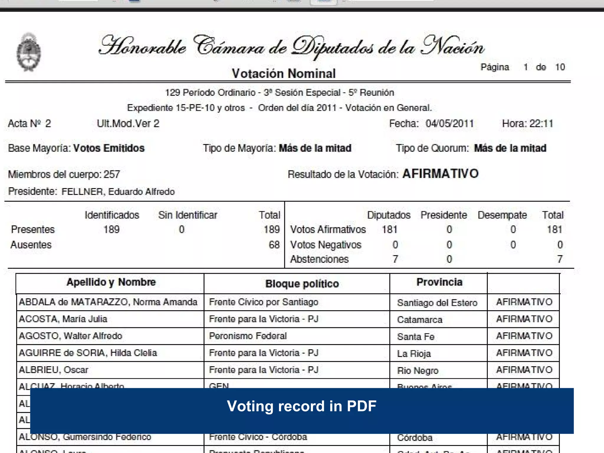Voting record in PDF
 