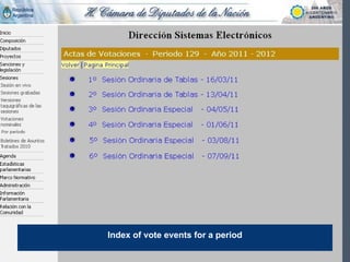 Index of vote events for a period
 