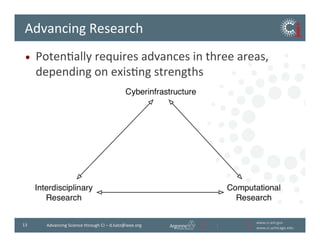 www.ci.anl.gov	
  
www.ci.uchicago.edu	
  
13	
   Advancing	
  Science	
  through	
  CI	
  –	
  d.katz@ieee.org	
  
Advancing	
  Research	
  
•  PotenBally	
  requires	
  advances	
  in	
  three	
  areas,	
  
depending	
  on	
  exisBng	
  strengths	
  
 