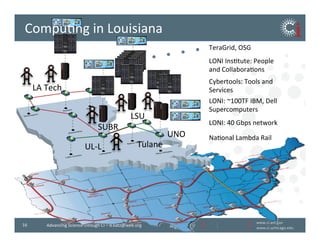 www.ci.anl.gov	
  
www.ci.uchicago.edu	
  
16	
   Advancing	
  Science	
  through	
  CI	
  –	
  d.katz@ieee.org	
  
NaBonal	
  Lambda	
  Rail	
  UNO	
  
Tulane	
  UL-­‐L	
  
SUBR	
  
LSU	
  
LA	
  Tech	
  
	
  
	
  
LONI:	
  40	
  Gbps	
  network	
  
LONI:	
  ~100TF	
  IBM,	
  Dell	
  
Supercomputers	
  
Cybertools:	
  Tools	
  and	
  
Services	
  
CompuBng	
  in	
  Louisiana	
  
LONI	
  InsBtute:	
  People	
  
and	
  CollaboraBons	
  
TeraGrid,	
  OSG	
  
 