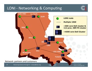 www.ci.anl.gov	
  
www.ci.uchicago.edu	
  
17	
   Advancing	
  Science	
  through	
  CI	
  –	
  d.katz@ieee.org	
  
LONI	
  -­‐	
  Networking	
  	
  CompuBng	
  
LSU
La TechLSU HSC
ULL
Tulane
SU
UNOLSU HSC
LONI node
Multiple 10GE
~500 core Dell cluster 
112 proc. IBM P5 cluster
~4500 core Dell Cluster
ULM
McNeese
NSU
SLU
Alex
Network:	
  partners	
  and	
  customers	
  
 