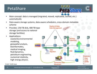 www.ci.anl.gov	
  
www.ci.uchicago.edu	
  
21	
   Advancing	
  Science	
  through	
  CI	
  –	
  d.katz@ieee.org	
  
PetaShare	
  
•  Main	
  concept:	
  data	
  is	
  managed	
  (migrated,	
  moved,	
  replicated,	
  cached,	
  etc.)	
  	
  
automaBcally	
  
•  Data-­‐aware	
  storage	
  systems,	
  data-­‐aware	
  schedulers,	
  cross-­‐domain	
  metadata	
  
scheme	
  
•  Provides:	
  250	
  TB	
  disk,	
  400	
  TB	
  tape	
  	
  
storage	
  (and	
  access	
  to	
  naBonal	
  	
  
storage	
  faciliBes)	
  
•  ApplicaBons:	
  	
  
coastal	
  	
  environmental	
  	
  
modeling,	
  	
  
geospaBal	
  analysis,	
  	
  
bioinformaBcs,	
  	
  
medical	
  imaging,	
  	
  
ﬂuid	
  dynamics,	
  	
  
petroleum	
  engineering,	
  	
  
numerical	
  relaBvity,	
  	
  
high	
  energy	
  physics.	
  	
  
	
  	
  
Credit:	
  Tevﬁk	
  Kosar	
  
 