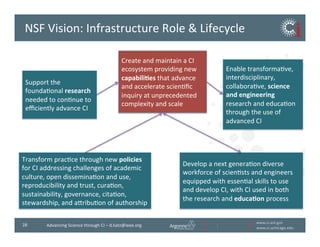 www.ci.anl.gov	
  
www.ci.uchicago.edu	
  
28	
   Advancing	
  Science	
  through	
  CI	
  –	
  d.katz@ieee.org	
  
Create	
  and	
  maintain	
  a	
  CI	
  
ecosystem	
  providing	
  new	
  
capabili'es	
  that	
  advance	
  
and	
  accelerate	
  scienBﬁc	
  
inquiry	
  at	
  unprecedented	
  
complexity	
  and	
  scale	
  
Support	
  the	
  
foundaBonal	
  research	
  
needed	
  to	
  conBnue	
  to	
  
eﬃciently	
  advance	
  CI	
  
Enable	
  transformaBve,	
  
interdisciplinary,	
  
collaboraBve,	
  science	
  
and	
  engineering	
  
research	
  and	
  educaBon	
  
through	
  the	
  use	
  of	
  
advanced	
  CI	
  
Transform	
  pracBce	
  through	
  new	
  policies	
  
for	
  CI	
  addressing	
  challenges	
  of	
  academic	
  
culture,	
  open	
  disseminaBon	
  and	
  use,	
  
reproducibility	
  and	
  trust,	
  curaBon,	
  
sustainability,	
  governance,	
  citaBon,	
  
stewardship,	
  and	
  avribuBon	
  of	
  authorship	
  
Develop	
  a	
  next	
  generaBon	
  diverse	
  
workforce	
  of	
  scienBsts	
  and	
  engineers	
  
equipped	
  with	
  essenBal	
  skills	
  to	
  use	
  
and	
  develop	
  CI,	
  with	
  CI	
  used	
  in	
  both	
  
the	
  research	
  and	
  educa'on	
  process	
  
NSF	
  Vision:	
  Infrastructure	
  Role	
  	
  Lifecycle	
  
 
