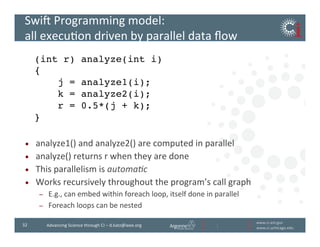 www.ci.anl.gov	
  
www.ci.uchicago.edu	
  
32	
   Advancing	
  Science	
  through	
  CI	
  –	
  d.katz@ieee.org	
  
Swii	
  Programming	
  model:	
  
all	
  execuBon	
  driven	
  by	
  parallel	
  data	
  ﬂow	
  
•  analyze1()	
  and	
  analyze2()	
  are	
  computed	
  in	
  parallel	
  
•  analyze()	
  returns	
  r	
  when	
  they	
  are	
  done	
  
•  This	
  parallelism	
  is	
  automa1c	
  
•  Works	
  recursively	
  throughout	
  the	
  program’s	
  call	
  graph	
  
–  E.g.,	
  can	
  embed	
  within	
  foreach	
  loop,	
  itself	
  done	
  in	
  parallel	
  
–  Foreach	
  loops	
  can	
  be	
  nested	
  
(int r) analyze(int i)!
{!
j = analyze1(i); !
k = analyze2(i);!
r = 0.5*(j + k);!
}!
!
 