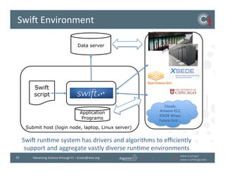 www.ci.anl.gov	
  
www.ci.uchicago.edu	
  
33	
   Advancing	
  Science	
  through	
  CI	
  –	
  d.katz@ieee.org	
  
Submit host (login node, laptop, Linux server)
Data server
Swift
script
Swii	
  runBme	
  system	
  has	
  drivers	
  and	
  algorithms	
  to	
  eﬃciently	
  
support	
  and	
  aggregate	
  vastly	
  diverse	
  runBme	
  environments	
  
Swii	
  Environment	
  
Clouds:	
  
Amazon	
  EC2,	
  
XSEDE	
  Wispy,	
  
Future	
  Grid	
  …	
  
Application
Programs
 