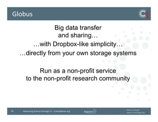 www.ci.anl.gov	
  
www.ci.uchicago.edu	
  
34	
   Advancing	
  Science	
  through	
  CI	
  –	
  d.katz@ieee.org	
  
Globus	
  
Big data transfer
and sharing…
…with Dropbox-like simplicity…
…directly from your own storage systems
Run as a non-profit service
to the non-profit research community
 