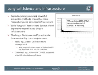 www.ci.anl.gov	
  
www.ci.uchicago.edu	
  
7	
   Advancing	
  Science	
  through	
  CI	
  –	
  d.katz@ieee.org	
  
Long-­‐tail	
  Science	
  and	
  Infrastructure	
  
•  Exploding	
  data	
  volumes	
  &	
  powerful	
  
simulaBon	
  methods	
  	
  mean	
  that	
  more	
  
researchers	
  need	
  advanced	
  infrastructure	
  
•  Such	
  “long-­‐tail”	
  researchers	
  	
  cannot	
  aﬀord	
  
expensive	
  experBse	
  and	
  unique	
  
infrastructure	
  	
  
•  Challenge:	
  Outsource	
  and/or	
  automate	
  
Bme-­‐consuming	
  common	
  processes	
  
–  Tools,	
  e.g.,	
  Globus	
  Online	
  and	
  data	
  
management	
  
o  Note:	
  much	
  LHC	
  data	
  is	
  moved	
  by	
  Globus	
  GridFTP,	
  
e.g.,	
  May/June	
  2012,	
  >20	
  PB,	
  >20M	
  ﬁles	
  
–  Gateways,	
  e.g.,	
  nanoHUB,	
  CIPRES,	
  access	
  to	
  
scienBﬁc	
  simulaBon	
  soiware	
  
NSF	
  grant	
  size,	
  2007.	
  (“Dark	
  
data	
  in	
  the	
  long	
  tail	
  of	
  
science”,	
  B.	
  Heidorn)	
  
 