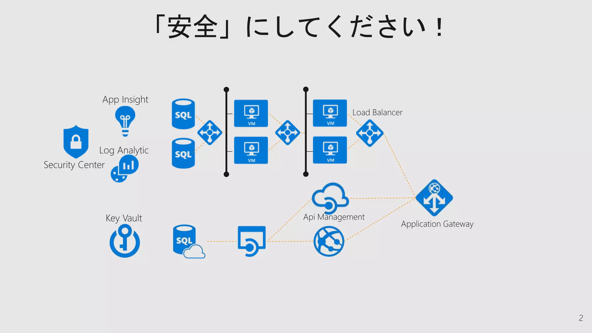 2
「安全」にしてください！
 