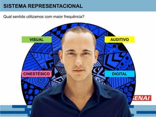 Qual sentido utilizamos com maior frequência?
SISTEMA REPRESENTACIONAL
VISUAL
CINESTÉSICO DIGITAL
AUDITIVO
 