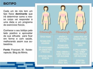 Cada um de nós tem um
tipo físico dominante que
irá determinar como o nos-
so corpo vai responder à
uma dieta e um programa
de exercícios físicos.
Conhecer o seu biótipo pelo
lado positivo e aproveitar
da sua silhueta para ficar
em forma e com saúde,
melhorando assim sua au-
toestima.
Fonte: Franzoni, M. fisiote-
rapeuta. Blog da Mimis.
BIOTIPO
 