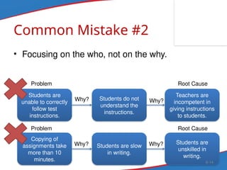 Comprehensive Guide to Root Cause Analysis and Problem Solving in ...