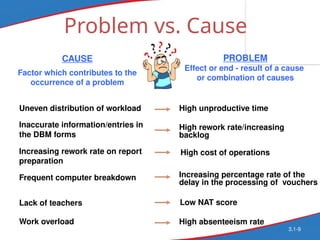 Comprehensive Guide to Root Cause Analysis and Problem Solving in ...