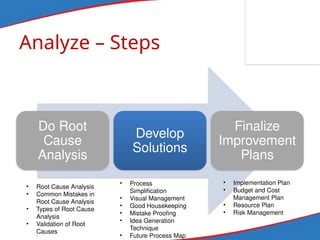Effective Solution Generation and Process Improvement Techniques in ...