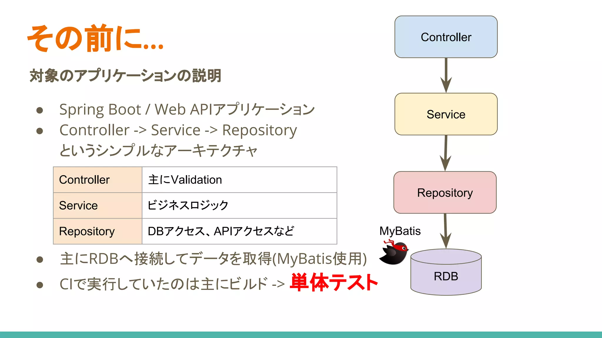 その前に…
対象のアプリケーションの説明
● Spring Boot / Web APIアプリケーション
● Controller -> Service -> Repository
というシンプルなアーキテクチャ
Controller 主にValidation
Service ビジネスロジック
Repository DBアクセス、APIアクセスなど
Controller
Service
Repository
RDB
MyBatis
● 主にRDBへ接続してデータを取得(MyBatis使用)
● CIで実行していたのは主にビルド -> 単体テスト
 