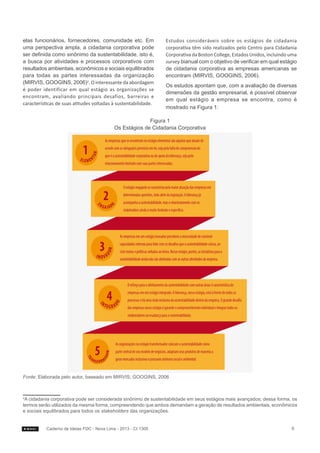 elas funcionários, fornecedores, comunidade etc. Em
uma perspectiva ampla, a cidadania corporativa pode
ser definida como sinônimo da sustentabilidade, isto é,
a busca por atividades e processos corporativos com
resultados ambientais, econômicos e sociais equilibrados
para todas as partes interessadas da organização
(MIRVIS, GOOGINS, 2006)2. O interessante da abordagem
é poder identificar em qual estágio as organizações se
encontram, avaliando principais desafios, barreiras e
características de suas atitudes voltadas à sustentabilidade.

Estudos consideráveis sobre os estágios de cidadania
corporativa têm sido realizados pelo Centro para Cidadania
Corporativa da Boston College, Estados Unidos, incluindo uma
survey bianual com o objetivo de verificar em qual estágio
de cidadania corporativa as empresas americanas se
encontram (MIRVIS, GOOGINS, 2006).
Os estudos apontam que, com a avaliação de diversas
dimensões da gestão empresarial, é possível observar
em qual estágio a empresa se encontra, como é
mostrado na Figura 1:

Figura 1
Os Estágios de Cidadania Corporativa

Fonte: Elaborada pelo autor, baseado em MIRVIS; GOOGINS, 2006

A cidadania corporativa pode ser considerada sinônimo de sustentabilidade em seus estágios mais avançados; dessa forma, os
termos serão utilizados da mesma forma, compreendendo que ambos demandam a geração de resultados ambientais, econômicos
e sociais equilibrados para todos os stakeholders das organizações.
2

Caderno de Ideias FDC - Nova Lima - 2013 - CI 1305

6

 