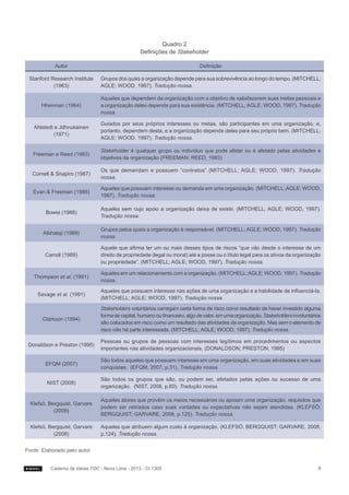 Quadro 2
Definições de Stakeholder
Autor

Definição

Stanford Research Institute
(1963)

Grupos dos quais a organização depende para sua sobrevivência ao longo do tempo. (MITCHELL;
AGLE; WOOD, 1997). Tradução nossa.

Hhenman (1964)

Aqueles que dependem da organização com o objetivo de satisfazerem suas metas pessoais e
a organização deles depende para sua existência. (MITCHELL; AGLE; WOOD, 1997). Tradução
nossa.

Ahlstedt e Jdhnukainen
(1971)

Guiados por seus próprios interesses ou metas, são participantes em uma organização, e,
portanto, dependem desta, e a organização depende deles para seu próprio bem. (MITCHELL;
AGLE; WOOD, 1997). Tradução nossa.

Freeman e Reed (1983)

Stakeholder é qualquer grupo ou indivíduo que pode afetar ou é afetado pelas atividades e
objetivos da organização (FREEMAN; REED, 1983)

Cornell & Shapiro (1987)

Os que demandam e possuem “contratos” (MITCHELL; AGLE; WOOD, 1997). Tradução
nossa.

Evan & Freeman (1988)

Aqueles que possuam interesse ou demanda em uma organização. (MITCHELL; AGLE; WOOD,
1997). Tradução nossa.

Bowie (1988)

Aqueles sem cujo apoio a organização deixa de existir. (MITCHELL; AGLE; WOOD, 1997).
Tradução nossa.

Alkhalaji (1989)

Grupos pelos quais a organização é responsável. (MITCHELL; AGLE; WOOD, 1997). Tradução
nossa.

Carroll (1989)

Aquele que afirma ter um ou mais desses tipos de riscos “que vão desde o interesse de um
direito de propriedade (legal ou moral) até a posse ou o título legal para os ativos da organização
ou propriedade”. (MITCHELL; AGLE; WOOD, 1997). Tradução nossa.

Thompson et al. (1991)

Aqueles em um relacionamento com a organização. (MITCHELL; AGLE; WOOD, 1997). Tradução
nossa.

Savage et al. (1991)

Aqueles que possuem interesse nas ações de uma organização e a habilidade de influenciá-la.
(MITCHELL; AGLE; WOOD, 1997). Tradução nossa.

Clarkson (1994)

Stakeholders voluntários carregam certa forma de risco como resultado de haver investido alguma
forma de capital, humano ou financeiro, algo de valor, em uma organização. Stakeholders involuntários
são colocados em risco como um resultado das atividades da organização. Mas sem o elemento de
risco não há parte interessada. (MITCHELL; AGLE; WOOD, 1997). Tradução nossa.

Donaldson e Preston (1995)

Pessoas ou grupos de pessoas com interesses legítimos em procedimentos ou aspectos
importantes nas atividades organizacionais. (DONALDSON; PRESTON, 1995)

EFQM (2007)

São todos aqueles que possuem interesse em uma organização, em suas atividades e em suas
conquistas. (EFQM, 2007, p.31). Tradução nossa.

NIST (2008)

São todos os grupos que são, ou podem ser, afetados pelas ações ou sucesso de uma
organização. (NIST, 2008, p.60). Tradução nossa.

Klefsö, Bergquist, Garvare
(2008)

Aqueles atores que provêm os meios necessários ou apoiam uma organização, requisitos que
podem ser retirados caso suas vontades ou expectativas não sejam atendidas. (KLEFSÖ;
BERGQUIST; GARVARE, 2008, p.125). Tradução nossa.

Klefsö, Bergquist, Garvare
(2008)

Aqueles que atribuem algum custo à organização. (KLEFSÖ; BERGQUIST; GARVARE, 2008,
p.124). Tradução nossa.

Fonte: Elaborado pelo autor
Caderno de Ideias FDC - Nova Lima - 2013 - CI 1305

8

 