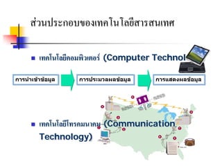 สวนประกอบของเทคโนโลยีสารสนเทศ

         เทคโนโลยีคอมพิวเตอร (Computer Technology)

การนําเขาขอมูล    การประมวลผลขอมูล   การแสดงผลขอมล
                                                     ู




         เทคโนโลยีโทรคมนาคม (Communication
          Technology)
 